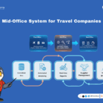 Mid-Office System for Travel Companies