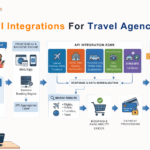 API Integrations for Travel Agencies